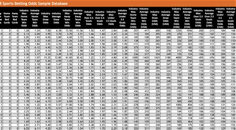 premiership football odds|Premier League Betting Odds, Football England .